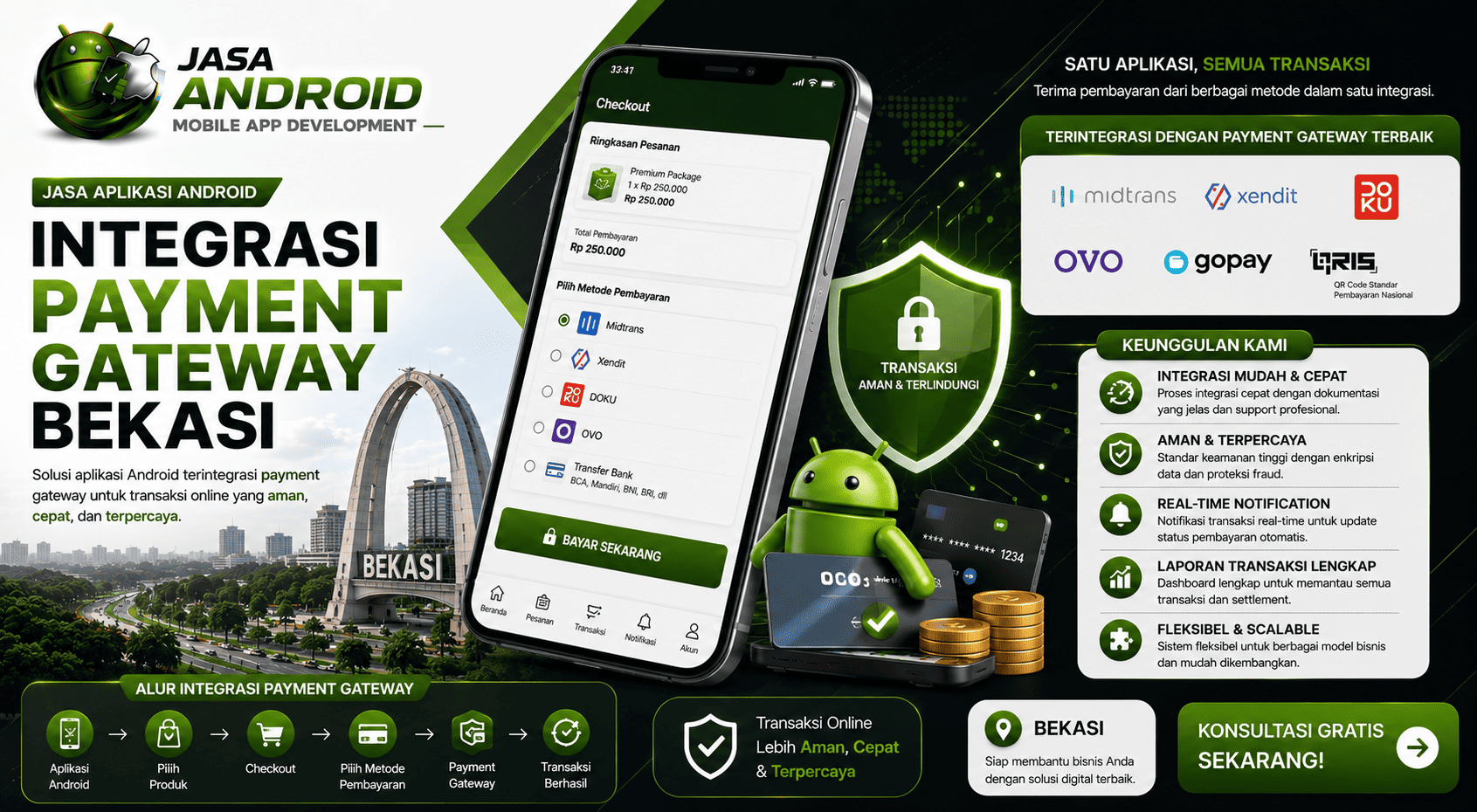 Jasa Aplikasi Android Integrasi Payment Gateway Bekasi untuk Bisnis yang Ingin Lebih Cepat, Aman, dan Profesional